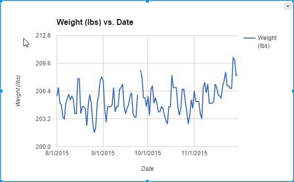 August~November 2015