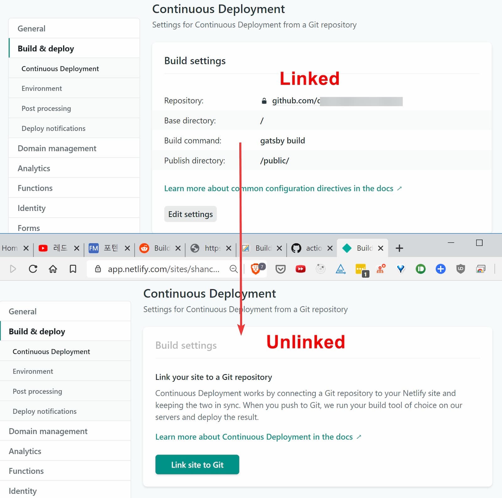 linked vs. unlinked sites